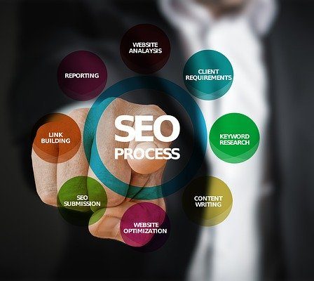 Analisi SEO del sito web tanti strumenti gratuiti per essere visibile